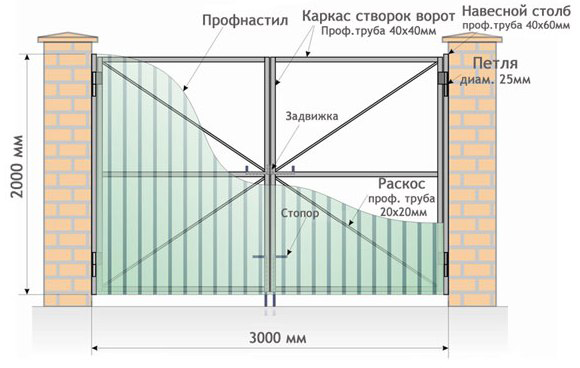 ворота из профнастила