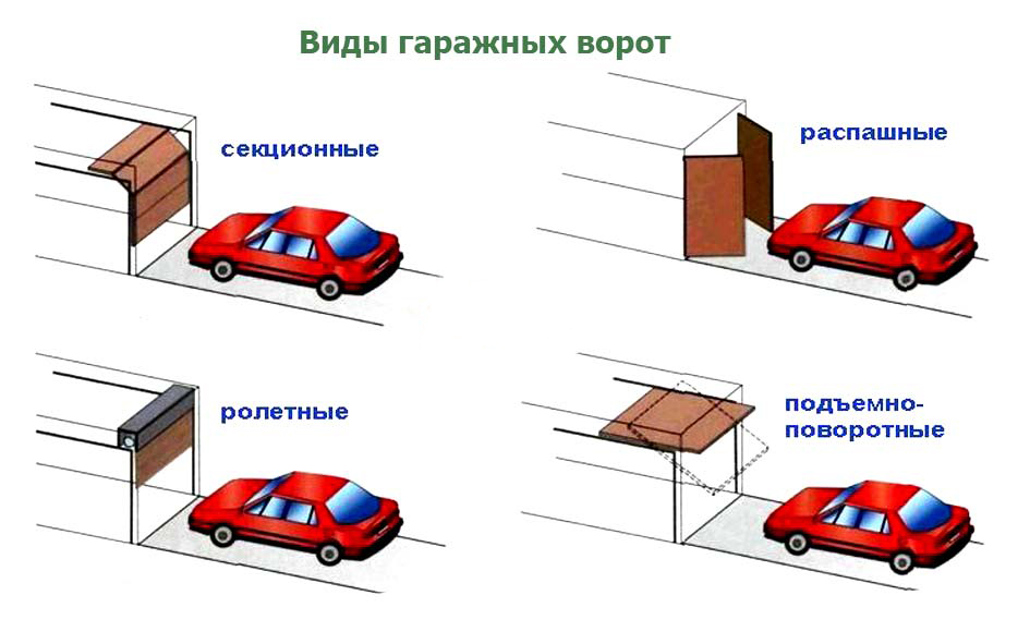 виды-гаражных-ворот